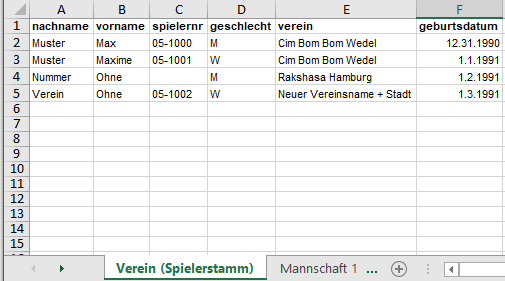 Beispiel einer Anmeldung Beispiel Anmeldung